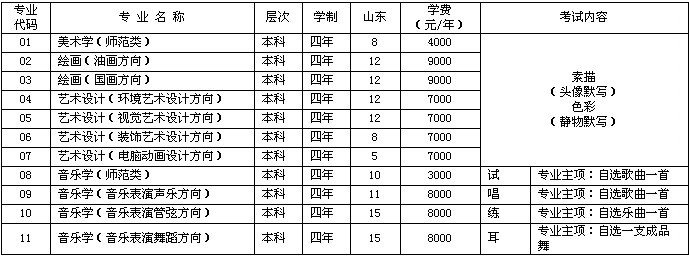 黑河学院2010年省外艺术类招生计划