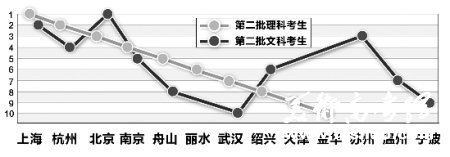 理科选经济