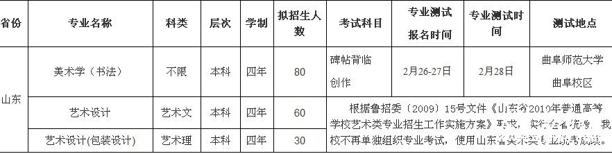 曲阜师范大学杏坛学院2010艺术类招生计划