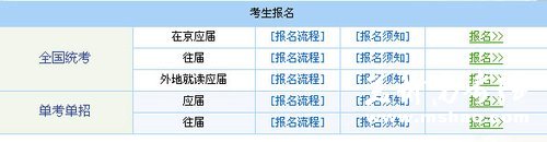 2011年北京市高考报名