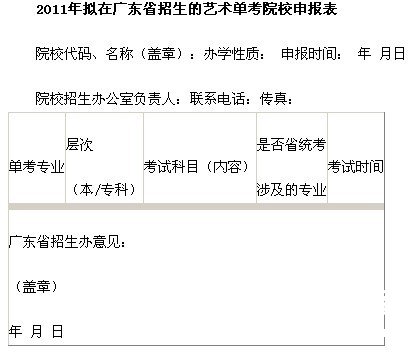 2011年拟在广东省招生的艺术单考院校申报表