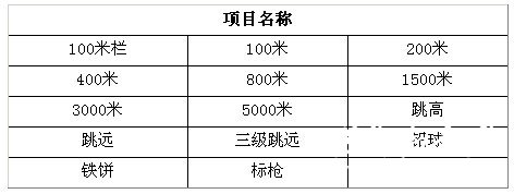 复旦大学2011年田径项目具体报名要求