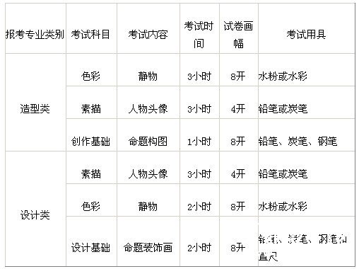 2011年四川美术学院考试时间地点