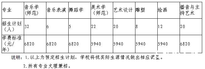 2011年北华大学艺术类专业招生计划