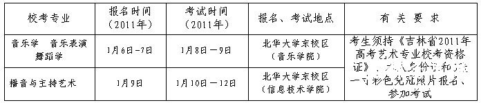 2011年北华大学艺术类考点时间安排