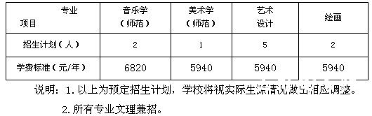 2011年北华大学艺术类专业招生计划