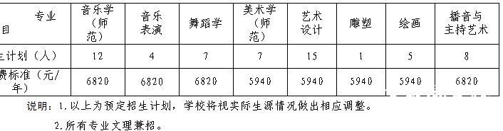 2011年北华大学在河北艺术类专业招生计划