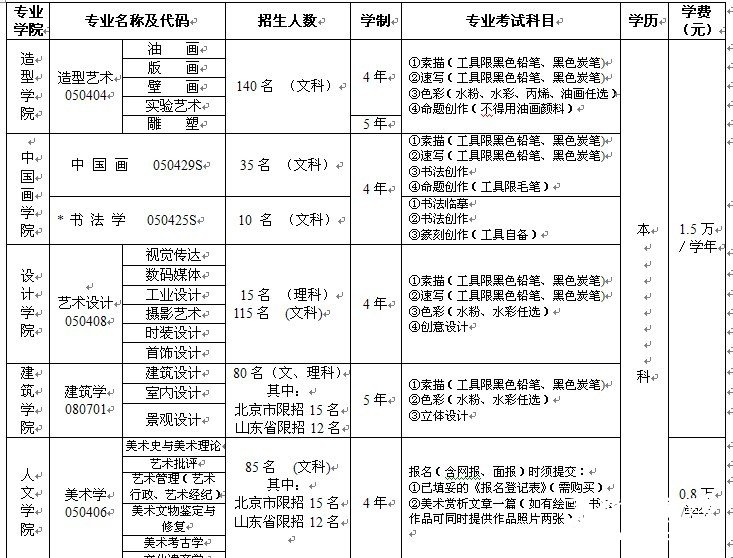 2011年中央美术学院本部考试科目