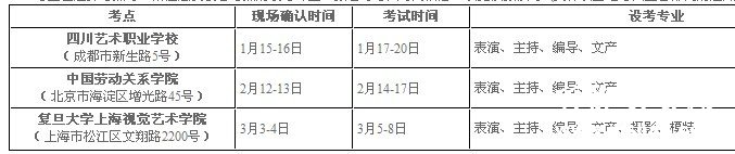 2011年复旦大学上海视觉艺术学院考点时间安排