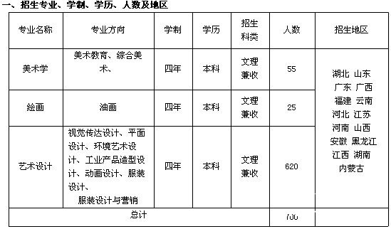 2011年江汉大学美术类招生计划