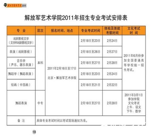 2011年解放军艺术学院艺术类招生简章