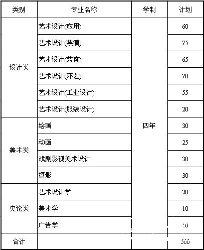 山东工艺美术学院2011年省外本科招生专业及招生计划