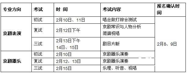 中国戏曲学院2011年本科京剧系专业报名确认、考试时间与内容