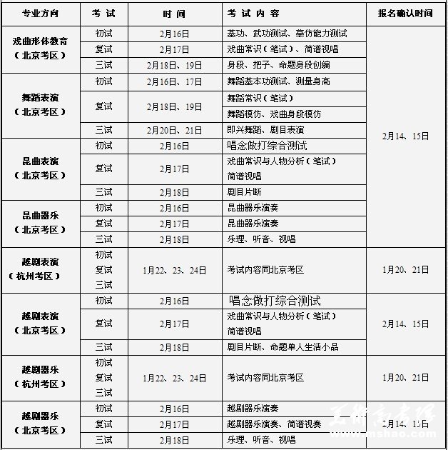 中国戏曲学院2011年本科表演系专业报名确认、考试时间与内容