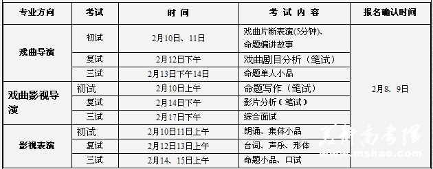 中国戏曲学院2011年本科导演系专业报名确认、考试时间与内容