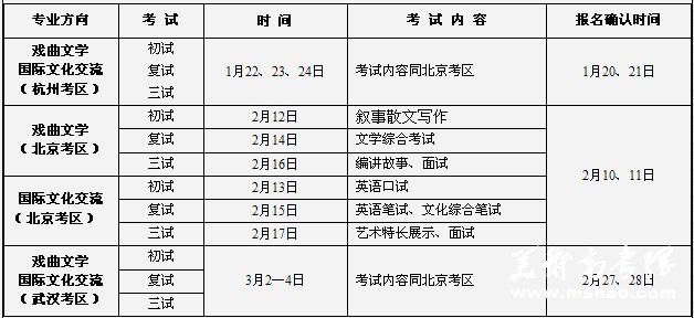 中国戏曲学院2011年本科戏曲文学系专业报名确认、考试时间与内容