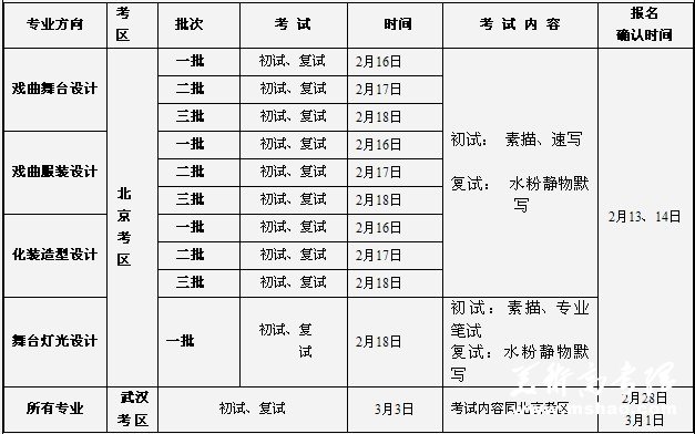 中国戏曲学院2011年本科舞台美术系专业报名确认、考试时间与内容