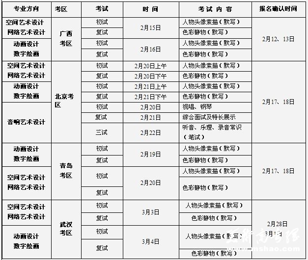 中国戏曲学院2011年本科新媒体艺术系专业报名确认、考试时间与内容