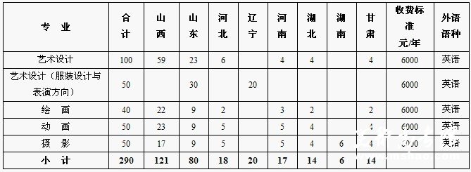 太原理工大学2011年艺术类招生计划及收费标准