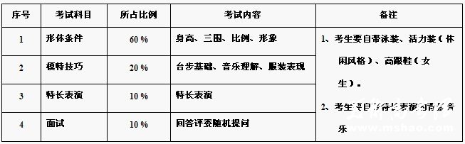 太原理工大学2011年艺术类艺术设计（服装设计与表演方向）考试科目及计分办法