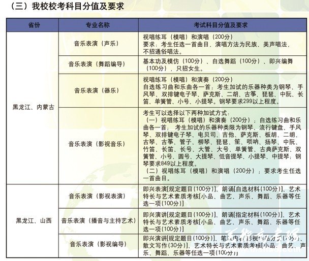 辽宁师范大学艺术类招生简章