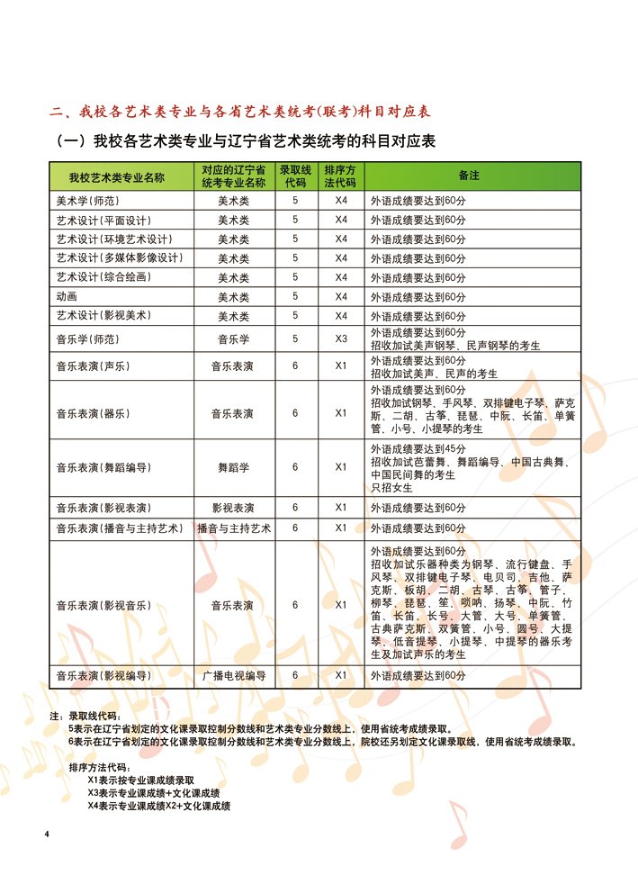 辽宁师范大学艺术类招生简章