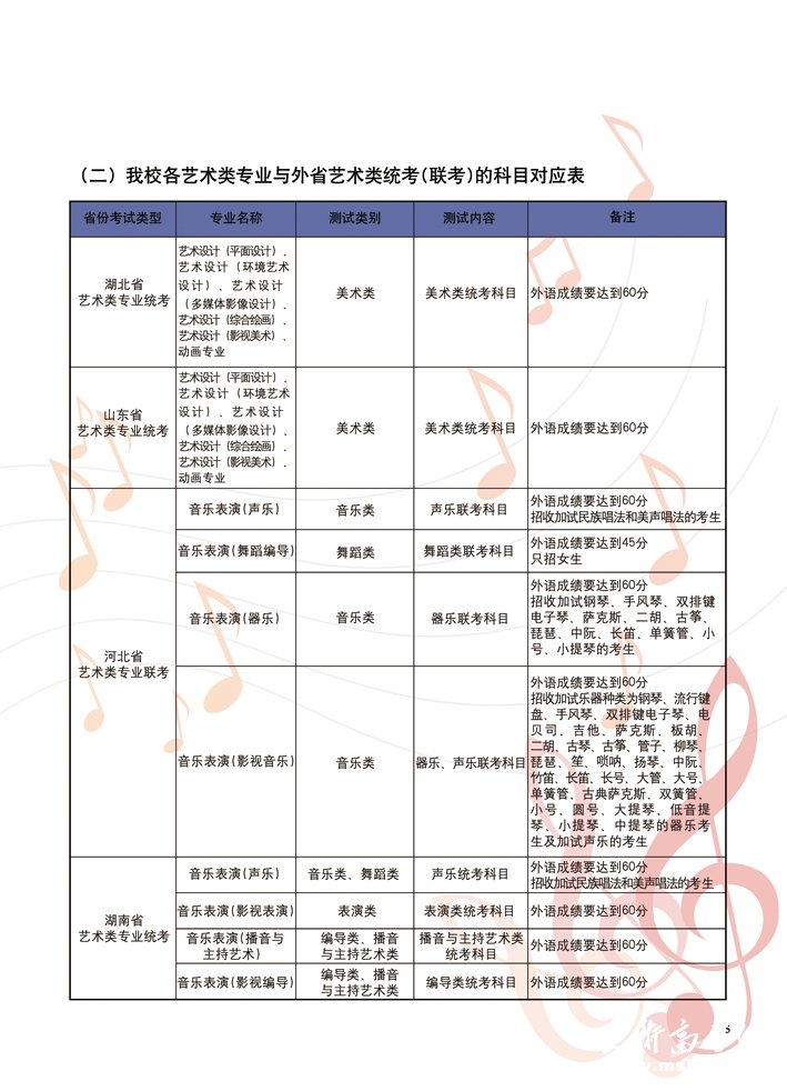 辽宁师范大学2011年艺术类招生信息