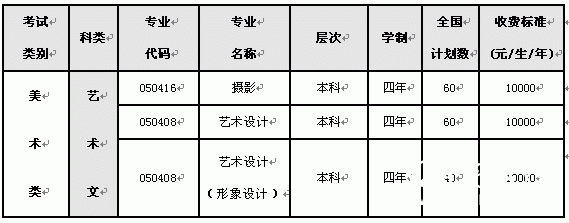 大连医科大学2011年艺术类招生计划