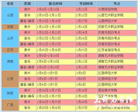 2011年南阳理工学院艺术类考点时间安排