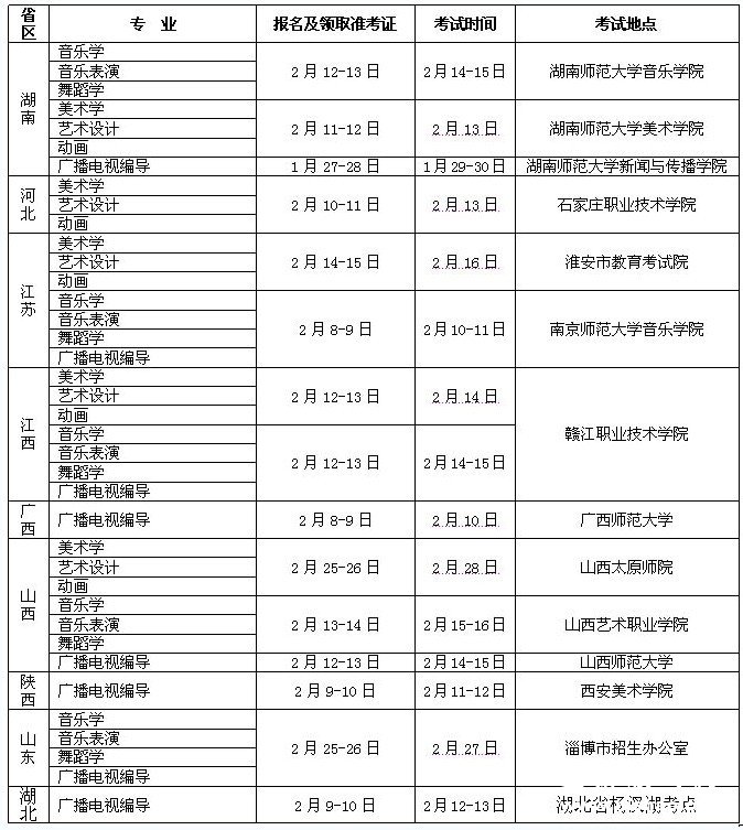 贵州民族学院2011年艺术类专业省外考点及时间
