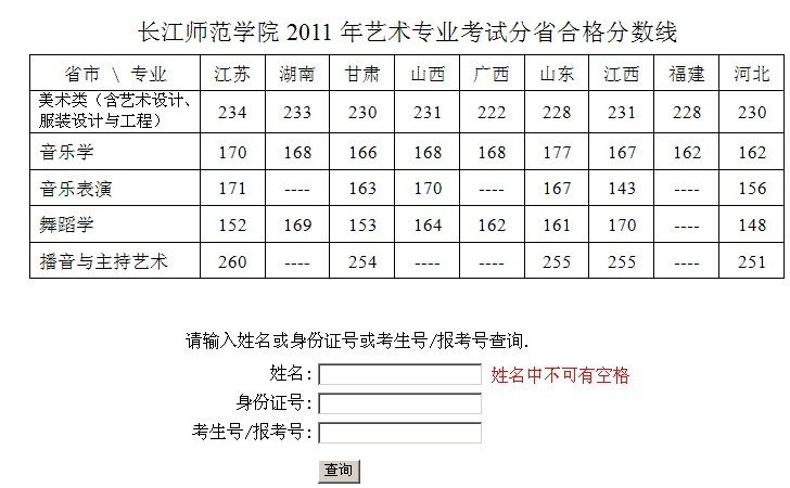 2011年长江师范学院艺术类专业成绩查询