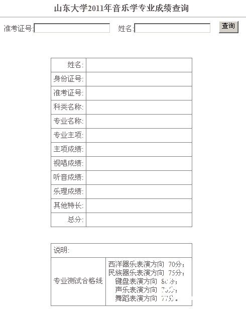 山东大学2011年音乐学专业成绩查询