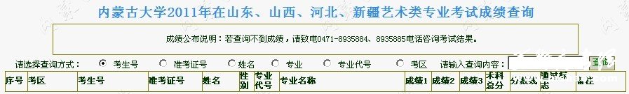 内蒙古大学2011年在山东、山西、河北、新疆艺术类招生专业考试成绩