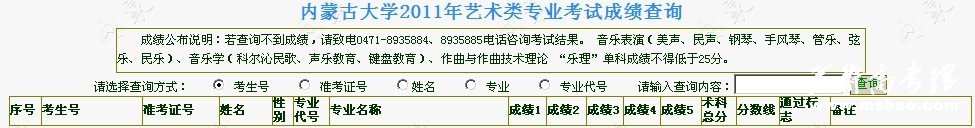 内蒙古大学2011年艺术类专业考试成绩查询