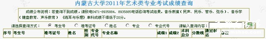 内蒙古大学2011年艺术类成绩查询