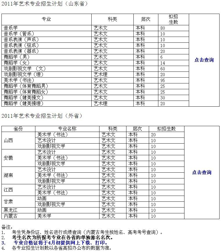 2011年曲阜师范大学艺术专业招生计划