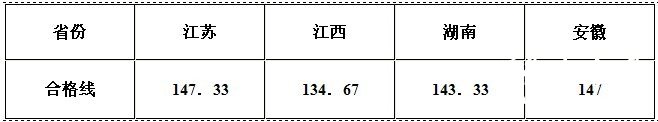 河南工程学院2011年外省艺术校考合格线