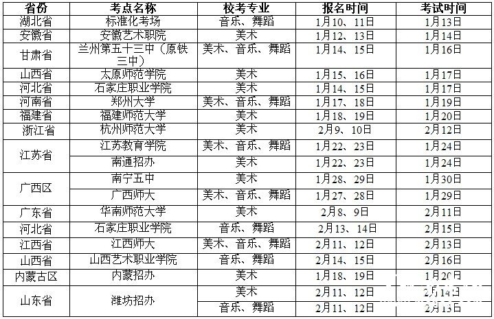 2011年湖南科技学院艺术校考时间安排表