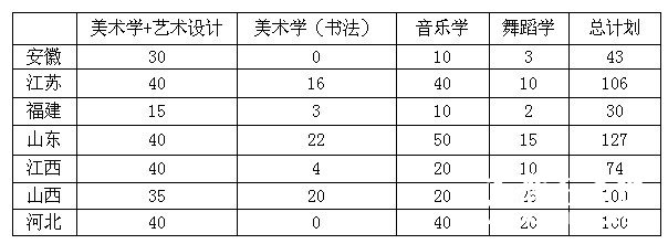 湖南人文科技学院2011年艺术招生计划