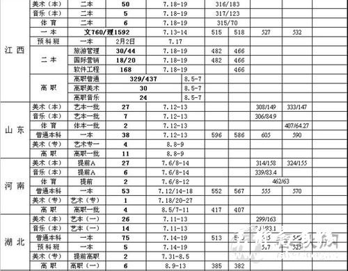 江西财经大学2009年高考录取分数线