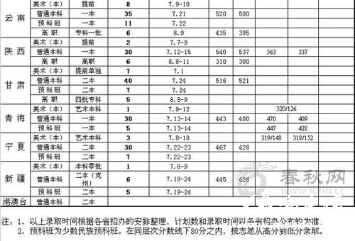 江西财经大学2009年高考录取分数线