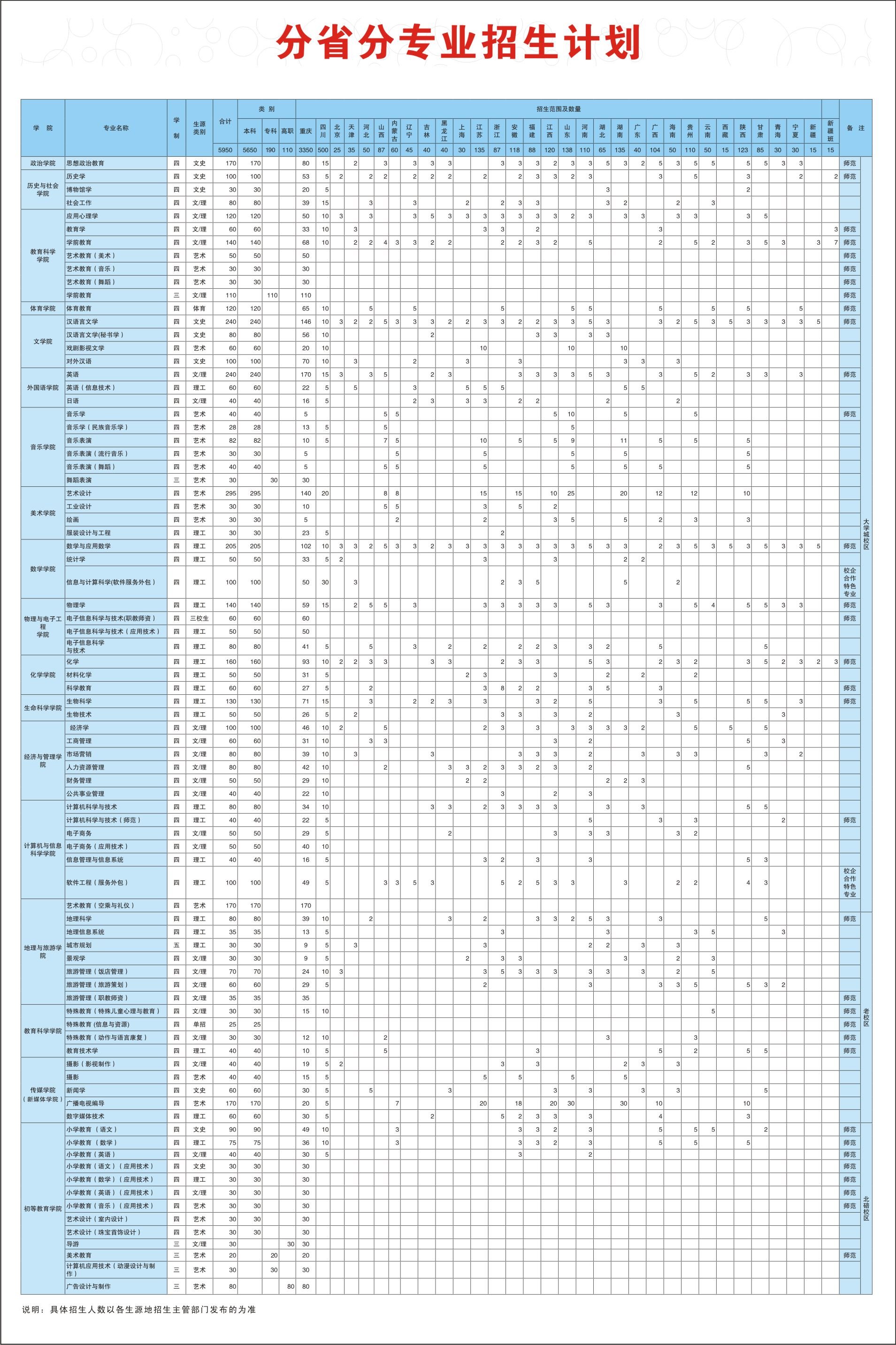 重庆师范大学2011年招生计划