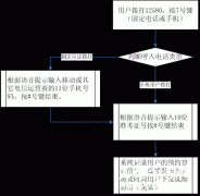 2011年北京成考成绩及录取信息查询办法