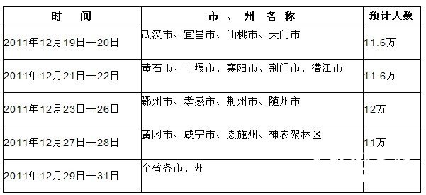 2012年湖北高考网上报名时间安排