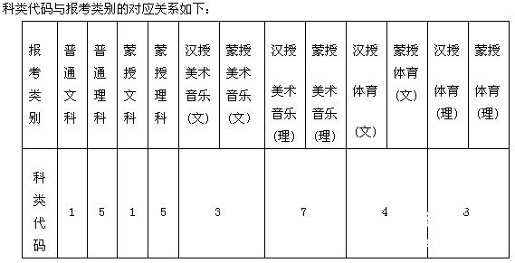 2012年内蒙古高考报名工作实施办法