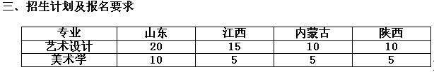 2012年山西大同大学艺术类招生计划