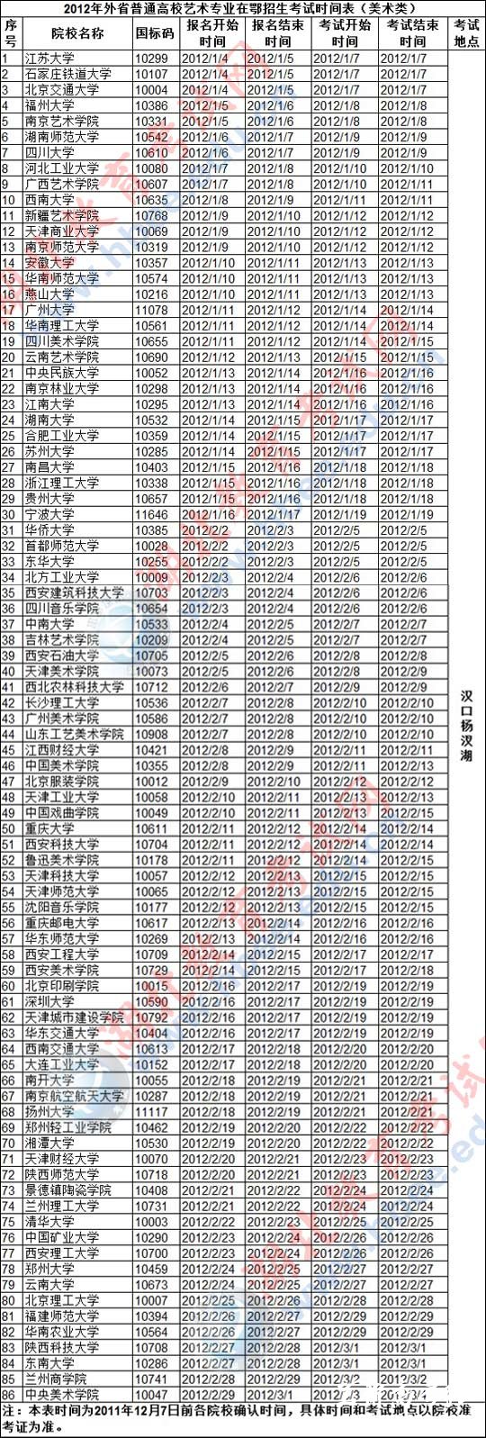 2012艺术专业在鄂招生考试时间表(美术)