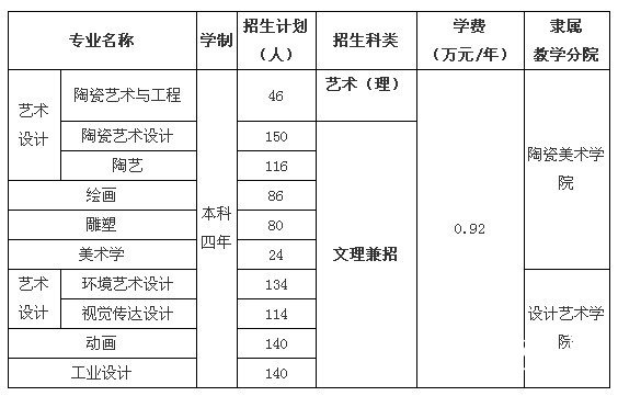 2012年景德镇陶瓷学院美术类招生计划及招生专业