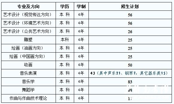 2012年北方民族大学各专业招生计划