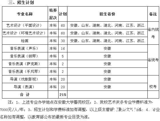 2012年安徽大学艺术类招生计划